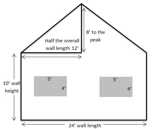 gabledwall gabledwall